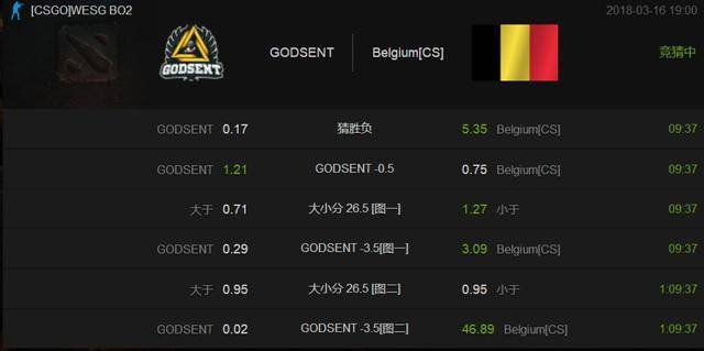 三家公司相继完成融资，电竞数据将在2018年爆发？