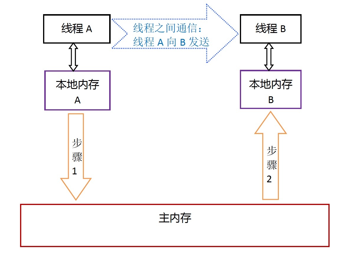 tongxin