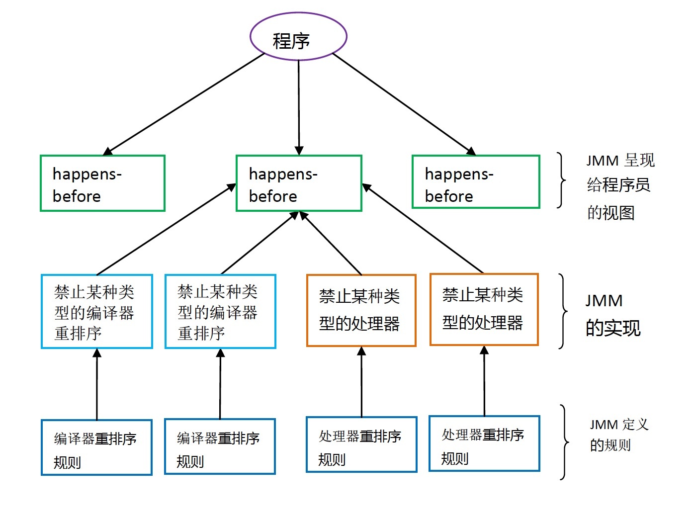 happens-before-jmm