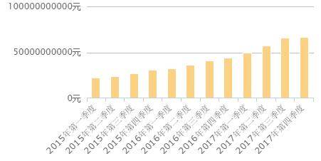 腾讯最难堪的一份财报：游戏收入、业务净利双双下滑