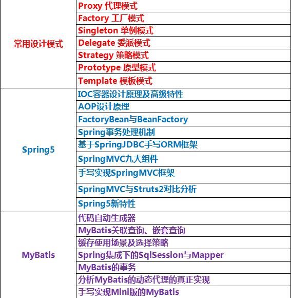 设计模式之我说