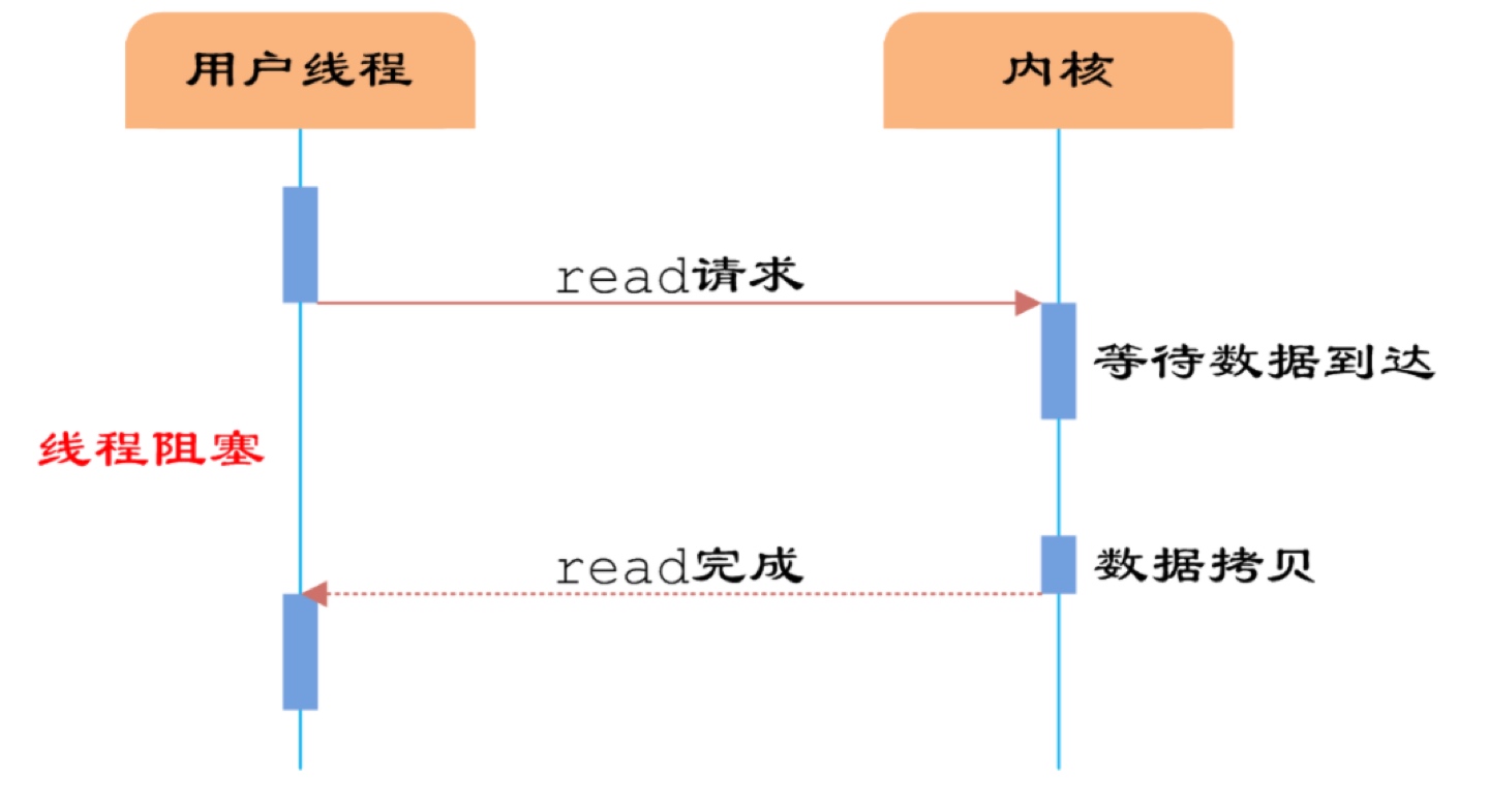 同步阻塞