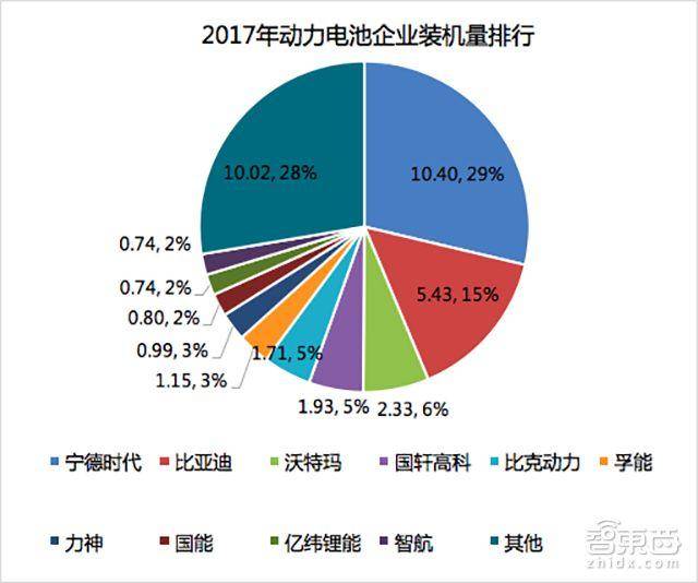 宁德时代与比亚迪两强争霸！一文读懂动力电池行业格局