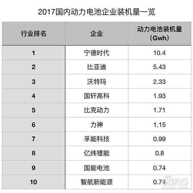 宁德时代与比亚迪两强争霸！一文读懂动力电池行业格局