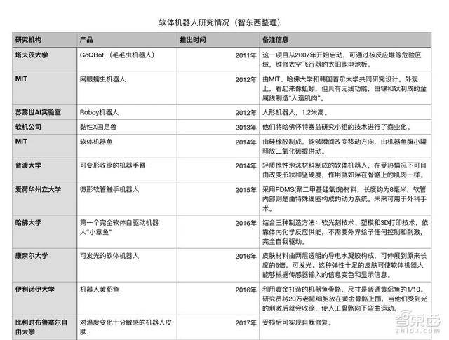 别看软乎乎的！它们都是受宠的不正经机器人