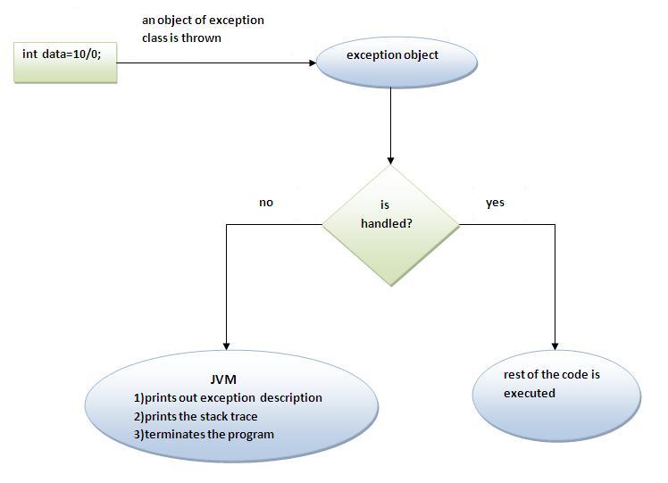 exceptionobject