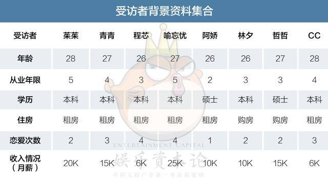 10年11个男人，2年准备买房，《北京女子图鉴》你信几分？