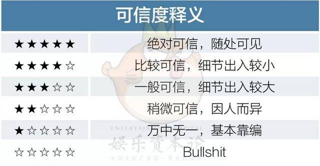 10年11个男人，2年准备买房，《北京女子图鉴》你信几分？
