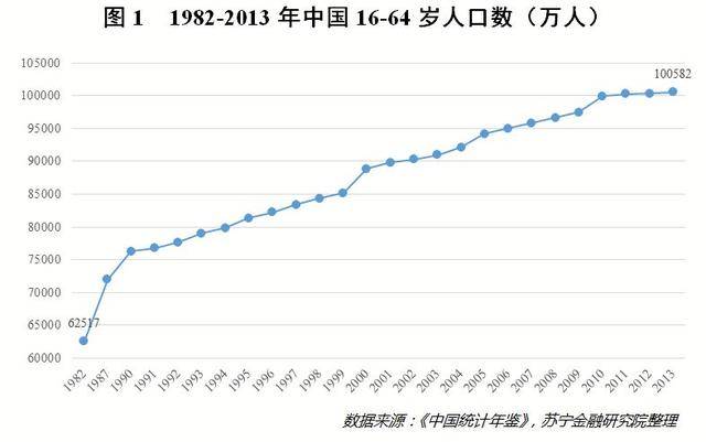 城市“抢人大战”背后的真相