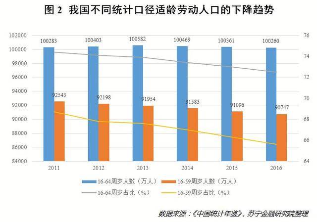 城市“抢人大战”背后的真相