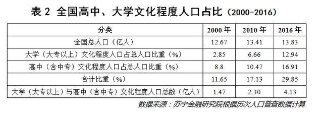 城市“抢人大战”背后的真相