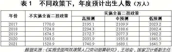 城市“抢人大战”背后的真相