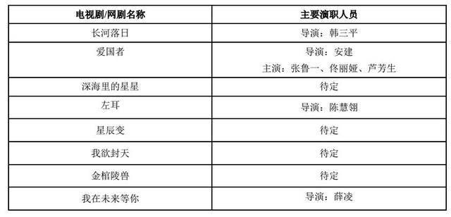 错过《战狼》，赌输《三生三世》，电视剧会是光线新出路么？