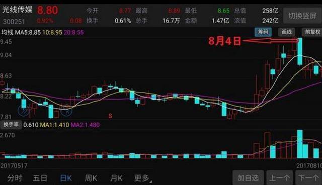 错过《战狼》，赌输《三生三世》，电视剧会是光线新出路么？