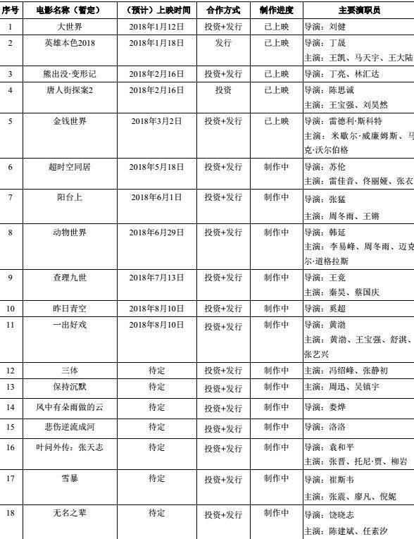 错过《战狼》，赌输《三生三世》，电视剧会是光线新出路么？