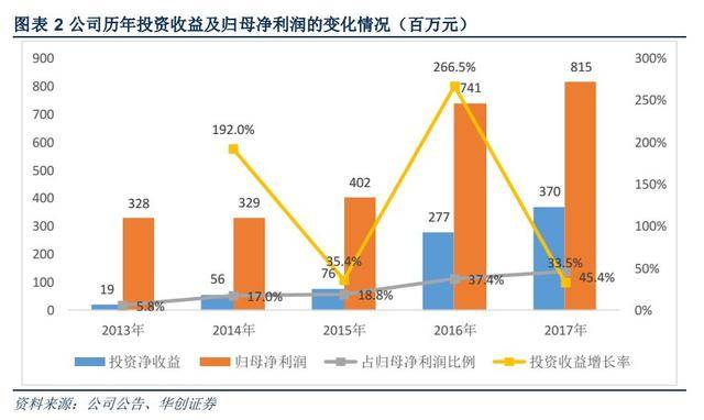 错过《战狼》，赌输《三生三世》，电视剧会是光线新出路么？