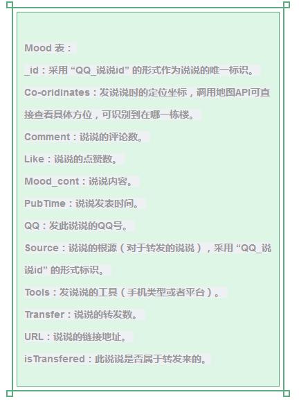 利用Python爬取QQ空间！四百万数据要多久？现在来揭秘！