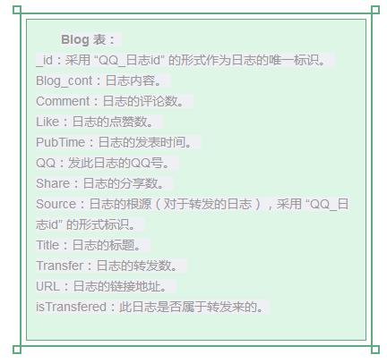 利用Python爬取QQ空间！四百万数据要多久？现在来揭秘！