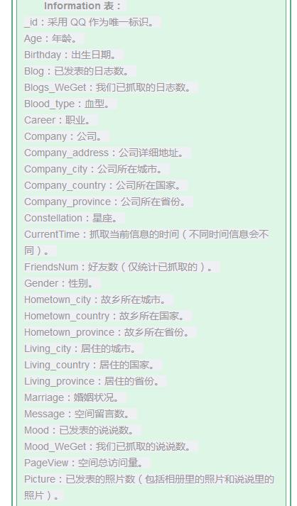 利用Python爬取QQ空间！四百万数据要多久？现在来揭秘！