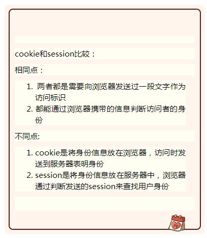 网站用户身份识别的诀窍！django实现cookie！这波你不给满分？