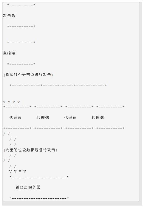 程序员快递请查收，来自Python黑客大佬的一份DDOS攻击说明书！