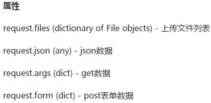 Python Web框架，快速掌握！