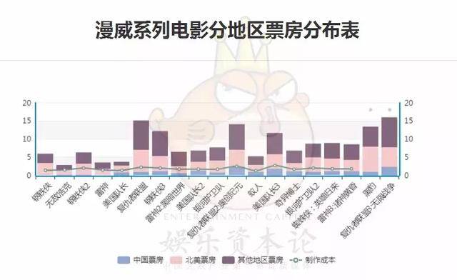 漫威十年，蜘蛛侠雷神美国队长还能再来拨动你么