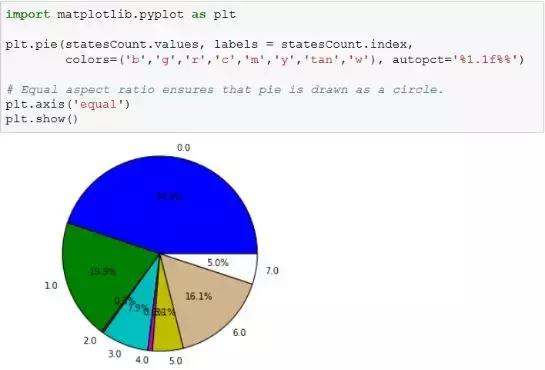 Python全栈工程师！要会哪些技术？全栈技术详解！最少五天掌握！