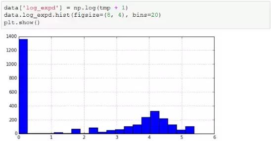 Python全栈工程师！要会哪些技术？全栈技术详解！最少五天掌握！