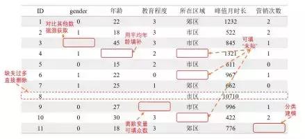 Python全栈工程师！要会哪些技术？全栈技术详解！最少五天掌握！