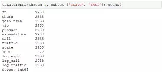 Python全栈工程师！要会哪些技术？全栈技术详解！最少五天掌握！