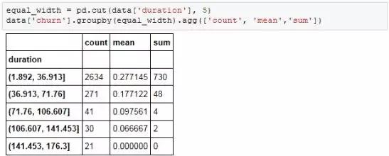 Python全栈工程师！要会哪些技术？全栈技术详解！最少五天掌握！