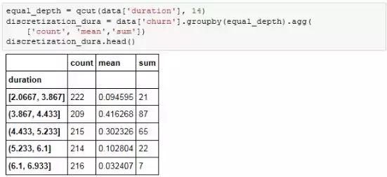 Python全栈工程师！要会哪些技术？全栈技术详解！最少五天掌握！