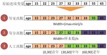 Python全栈工程师！要会哪些技术？全栈技术详解！最少五天掌握！