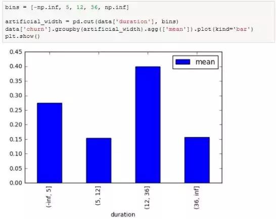 Python全栈工程师！要会哪些技术？全栈技术详解！最少五天掌握！