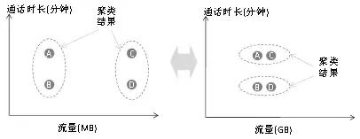 Python全栈工程师！要会哪些技术？全栈技术详解！最少五天掌握！