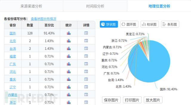 你学过Python？以下案例可能你适合用哦！用过的小白都不知道多少