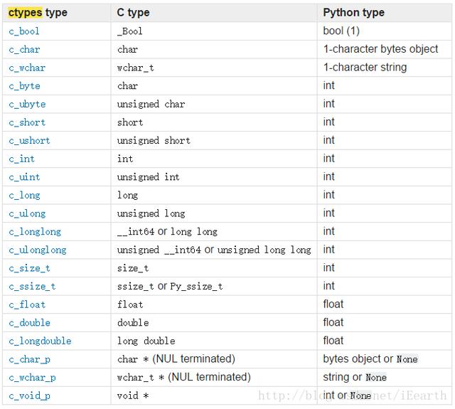Python逆向入门的超全教程！听说你想走黑客？葵花宝典给你！