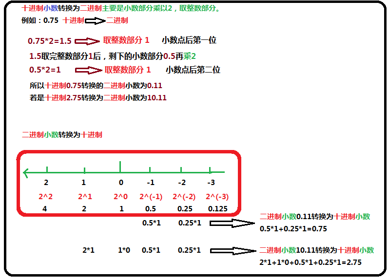 我和python的py交易 浮点数的身世之谜 Python学习网