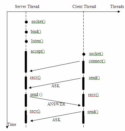 BlockingIO-socker