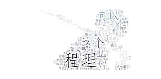 教你使用最简单的方法来实现Python词云!看过你就会!