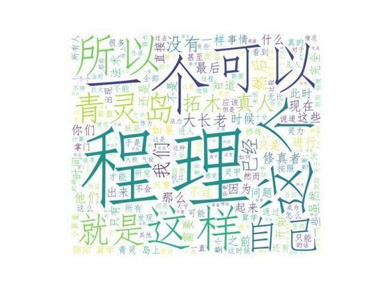 教你使用最简单的方法来实现Python词云!看过你就会!