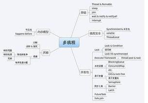 先吃饭再喝汤?还是同时进行?Python多线程和多进程也是同理!