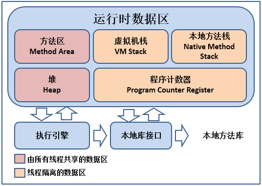 jvm