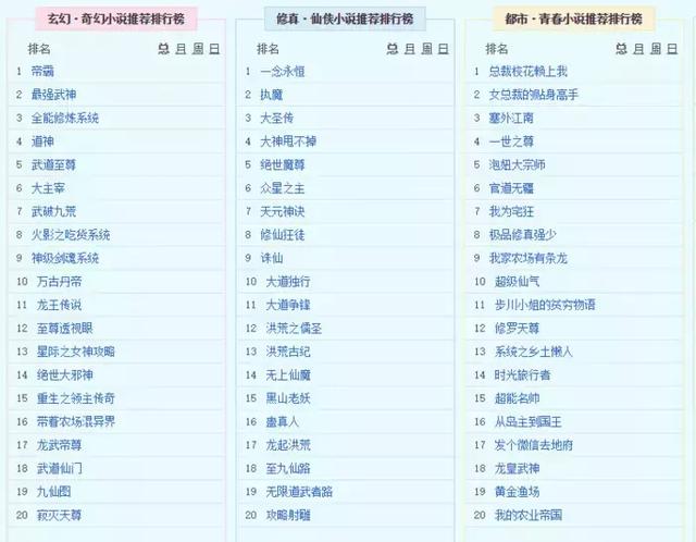 谁当年还没看过几本小说!我用Python爬取全站的的小说!