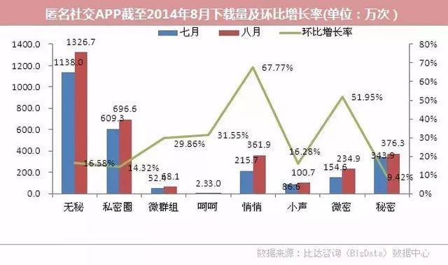 数度下架，多番争议，这款匿名社交明星APP低调归来