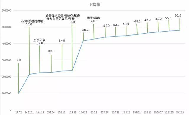 数度下架，多番争议，这款匿名社交明星APP低调归来