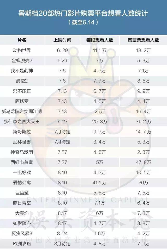 电影想看人数能转化成票房吗？一篇文读懂想看指数