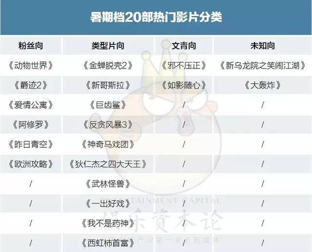 电影想看人数能转化成票房吗？一篇文读懂想看指数