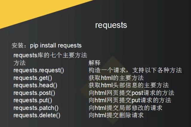 python几乎无所不能 只有你不知道的,如何通过Python玩转小视频